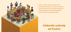 Collaborative Leadership and Practice